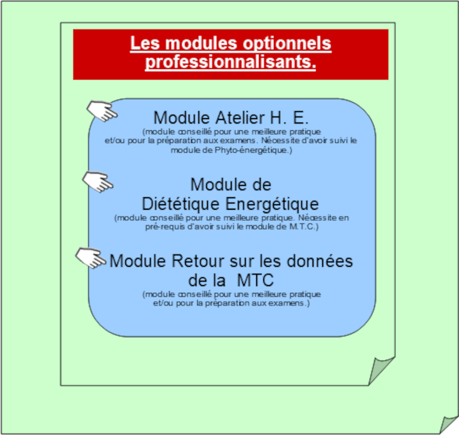 Huiles essentielles, les modules professionnalisants