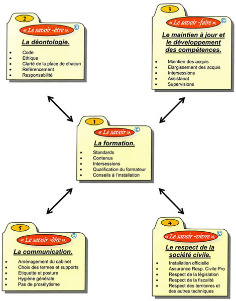 schema, l'esprit de la formation