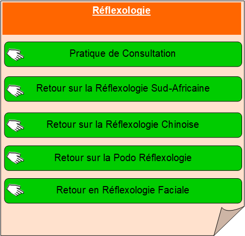 Visuel des Formations Retour.. Réflexologie