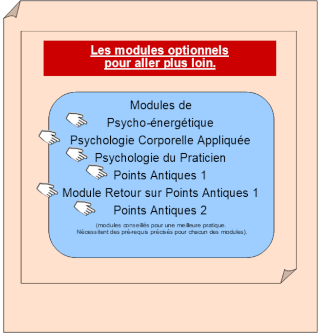 Cycle Réflexologie, les modules pour aller plus loin