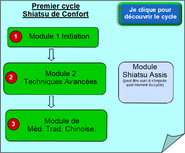 Premier cycle - Shiatsu de confort